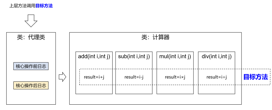 第六章结构型模式—代理模式