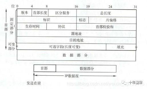 片偏移怎么计算_计算机网络学习笔记（四）之网络层