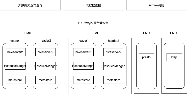 HAProxy负载均衡管理.png