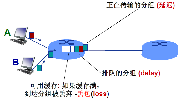 计算机<span style='color:red;'>网络</span><span style='color:red;'>概述</span>(<span style='color:red;'>下</span>)