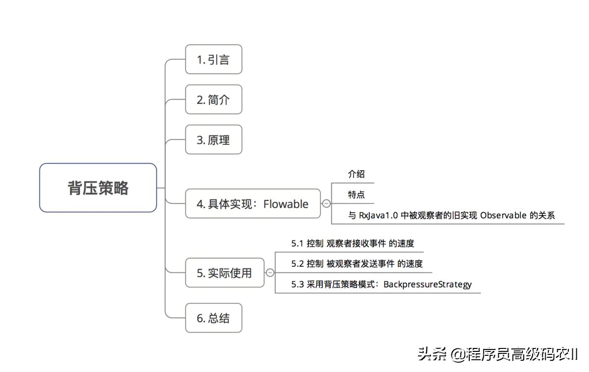 深入讲解RxJava响应式编程框架，背压问题的几种应对模式