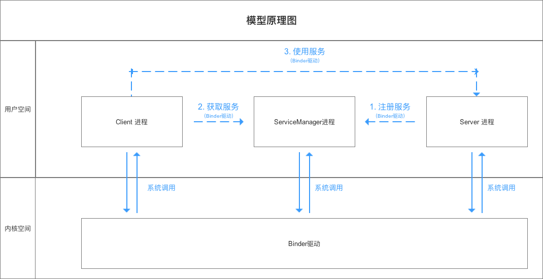 示意图