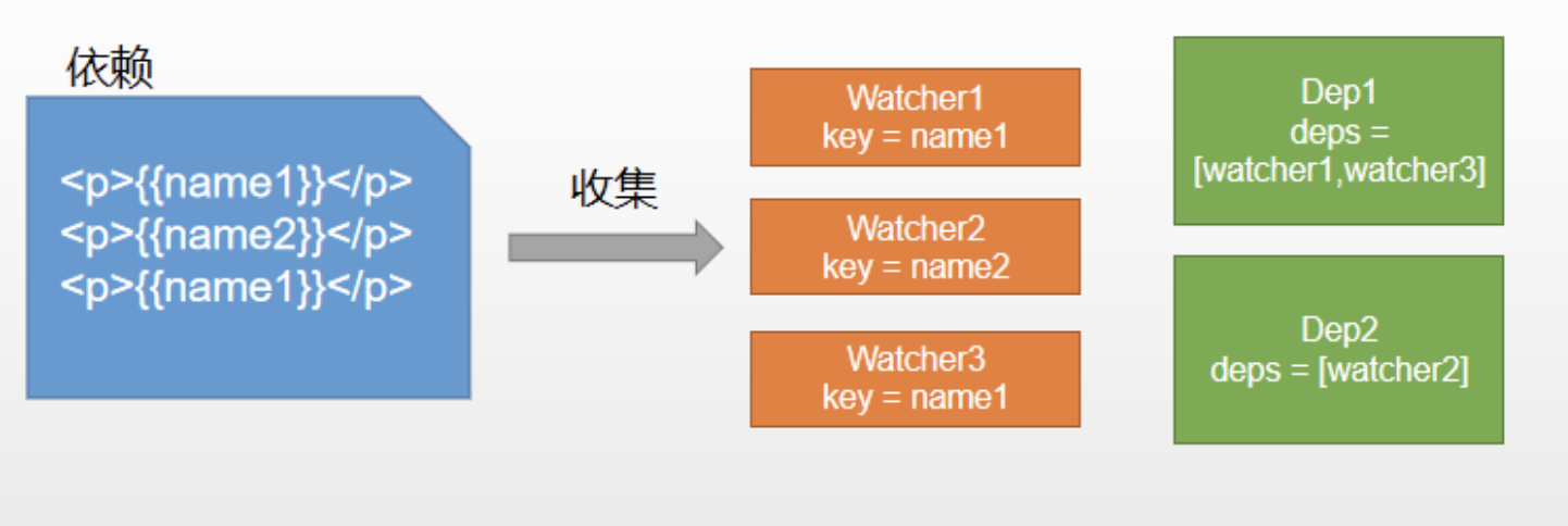 美团前端常见vue面试题（必备）