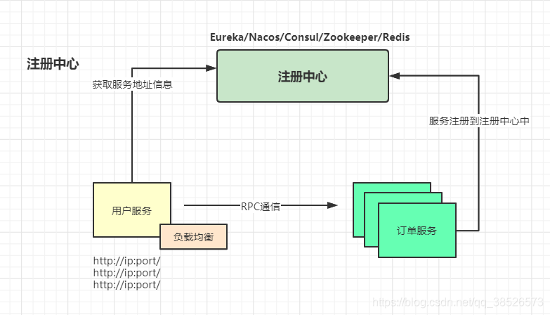 程序员不得不了解的微服务的现状和未来，建议收藏哦