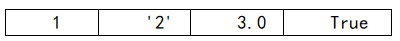 Python入门教程+项目实战-11.1节: 元组的基础概念