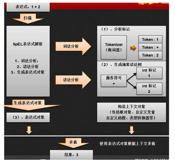 【深入浅出Spring原理及实战】「原理分析专题」从零开始教你SpringEL表达式使用和功能分析讲解指南（上篇）