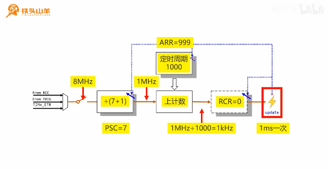 e70a7ed80825d2465d28f9251e05a96