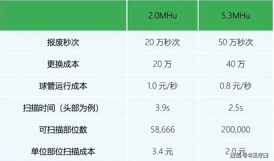 【转】CT球管小知识--热容量