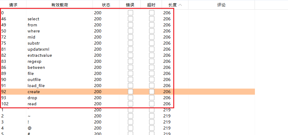 第六届浙江省大学生网络与信息安全竞赛 2023年 初赛/决赛 WEB方向 Writeup