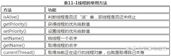 c++thread里暂停线程_多线程技术