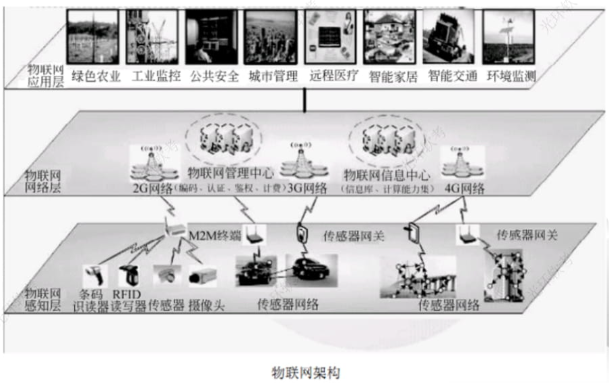 image-20220718145938899