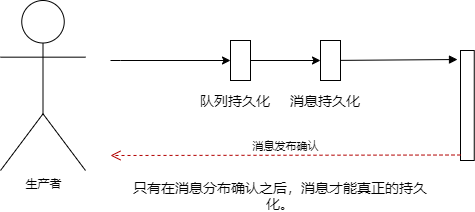 RabbitMQ简介-消息确认.png