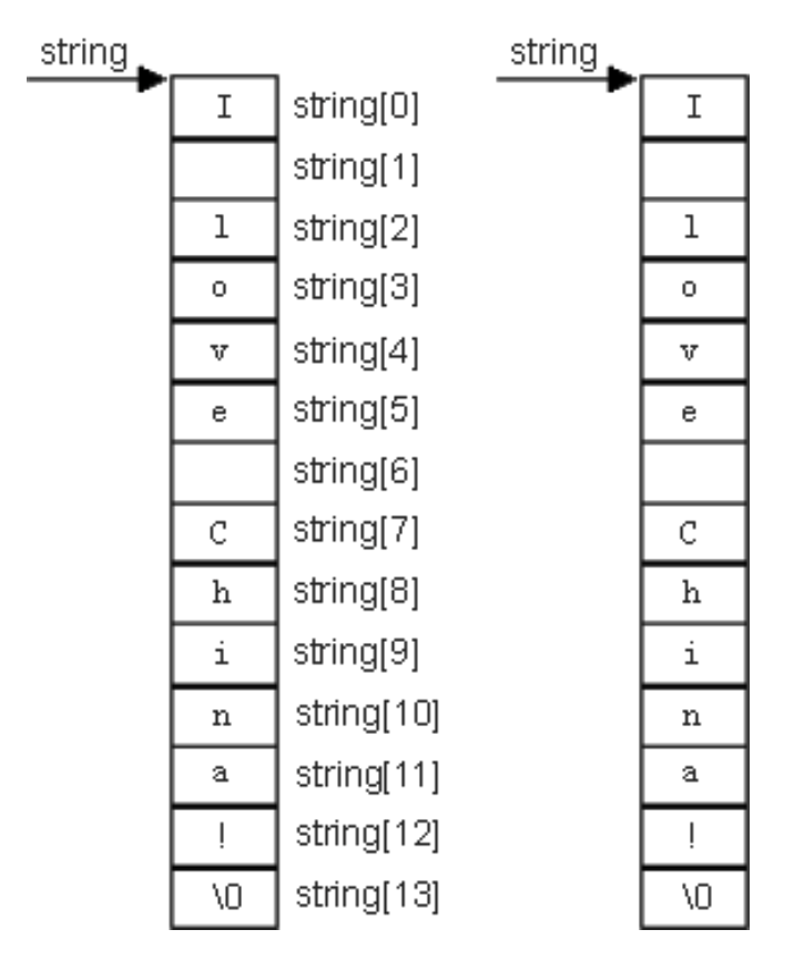 13 万字 C 语言从入门到精通保姆级教程2021 年版