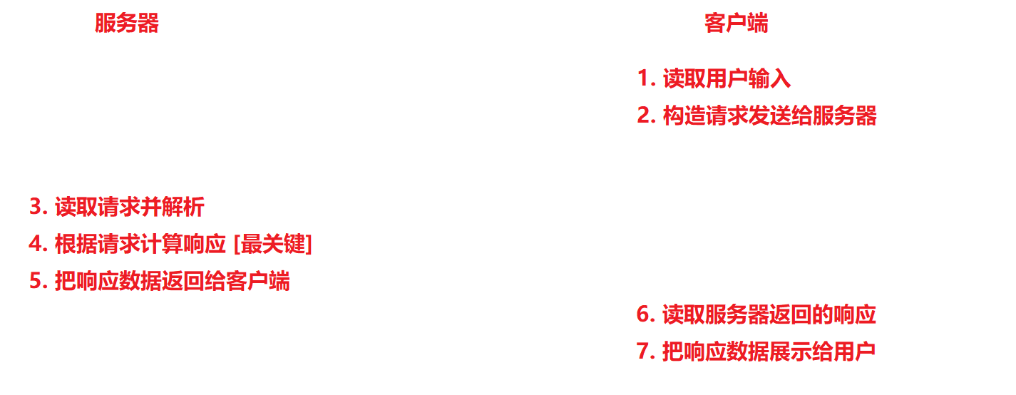 Java Web 实战 15 - 计算机网络之网络编程套接字