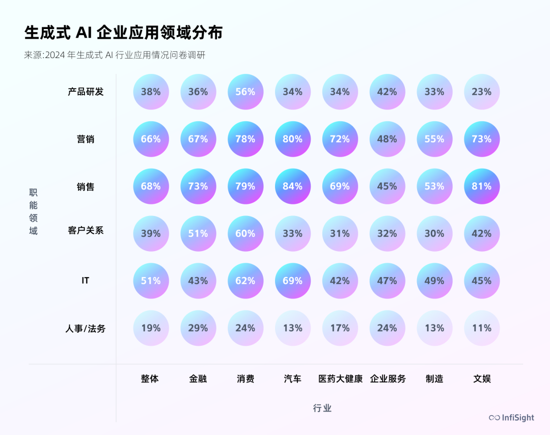 当餐饮企业开始卷AI…