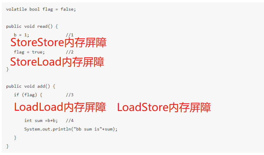 Java春招面试复习：Volatile全方位解析插图14