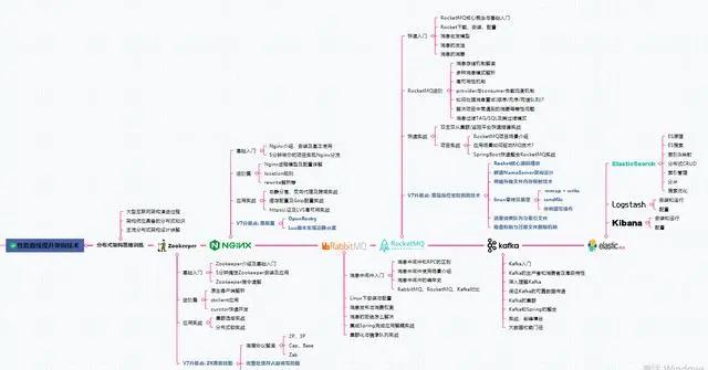 鬼知道发生了什么？痛述阿里Java岗5轮技术面经历，险幸上岸