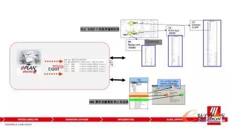 eplan如何导入access_EPLAN如何助力汽车行业的智能制造转型？