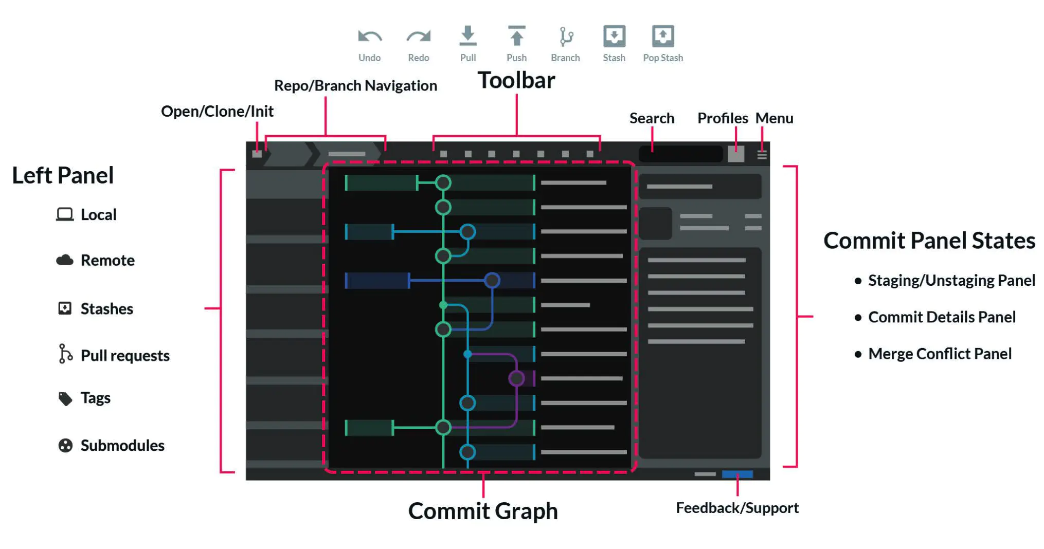 GitKraken - 简单教程