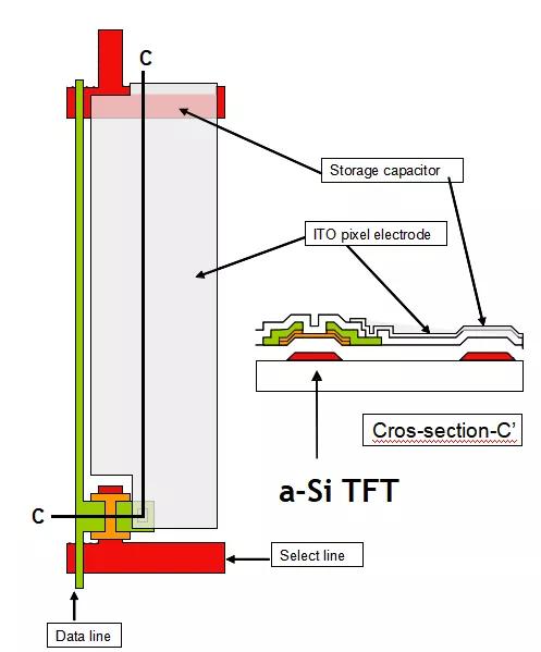 St77v Tft 驱动电路 Tft 显示器的制造工艺流程和工艺环境要求 Weixin 的博客 程序员宅基地 程序员宅基地