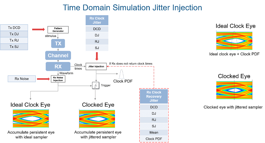 Jitter Injection详解