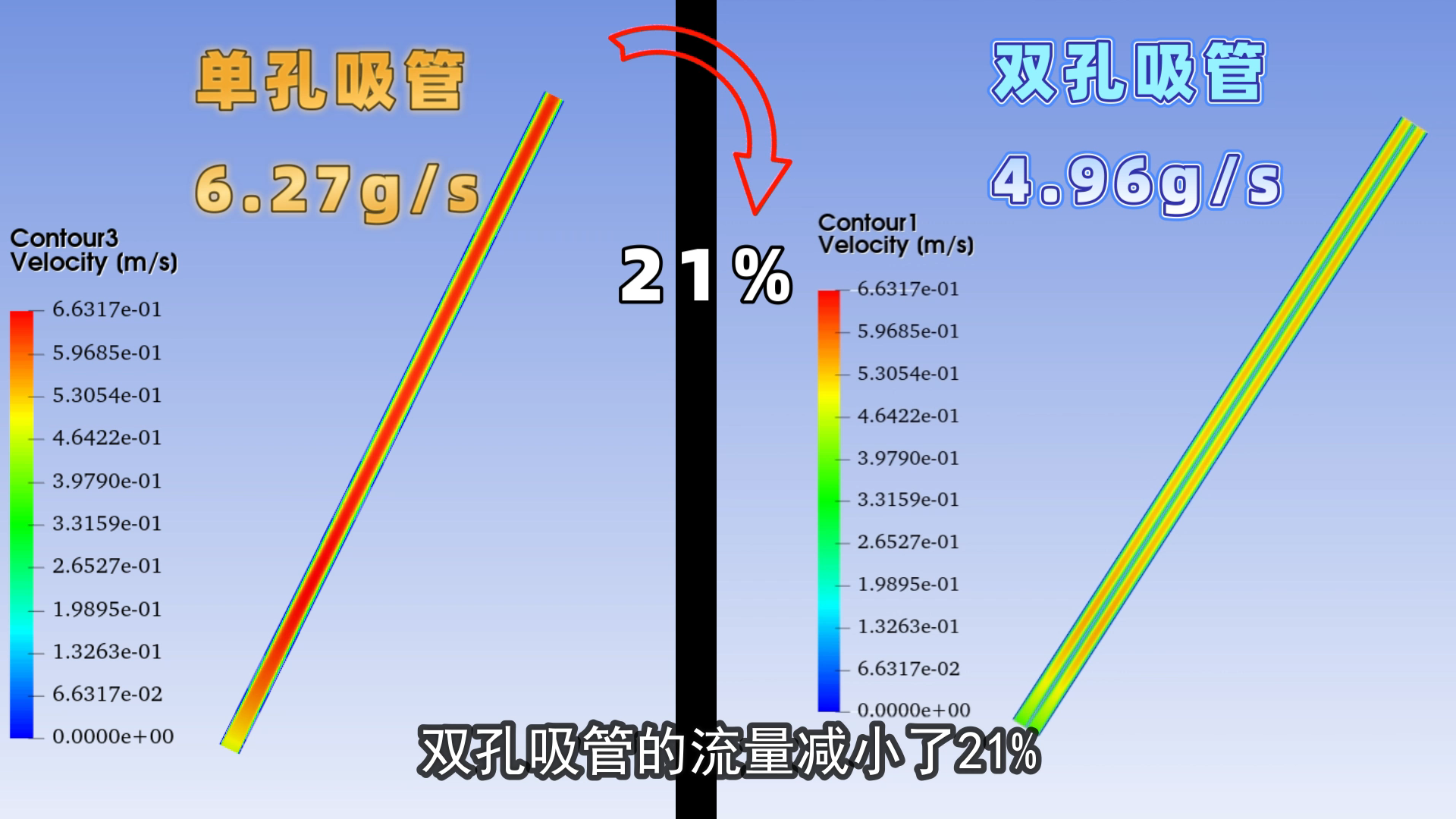 咖啡奶茶的双/三孔吸管，藏着怎样的秘密的图5