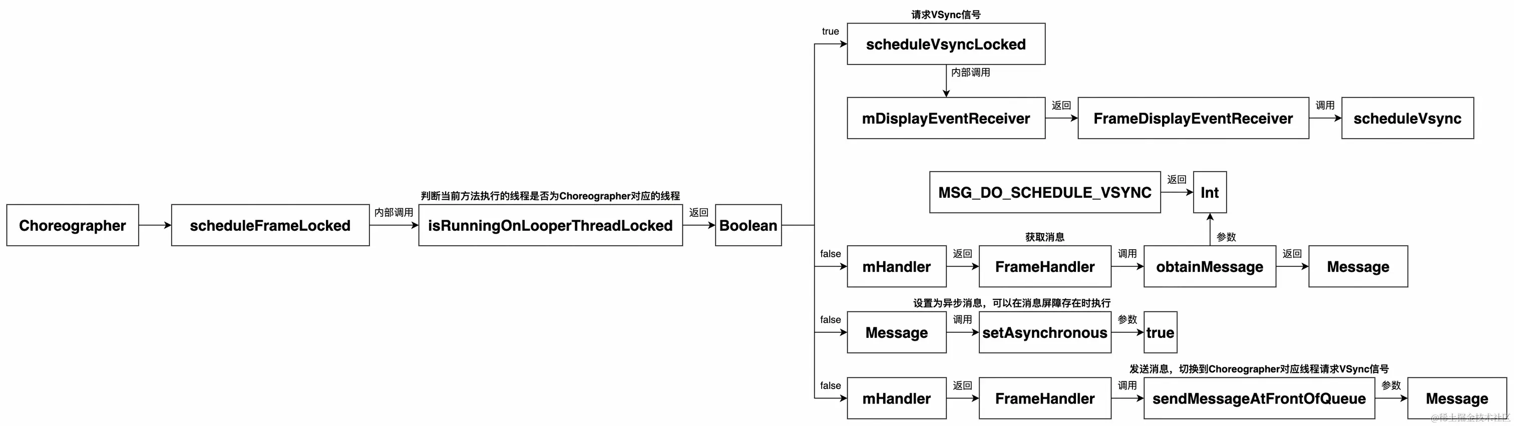 UML 图 (4)_edit_104764844536617.jpg