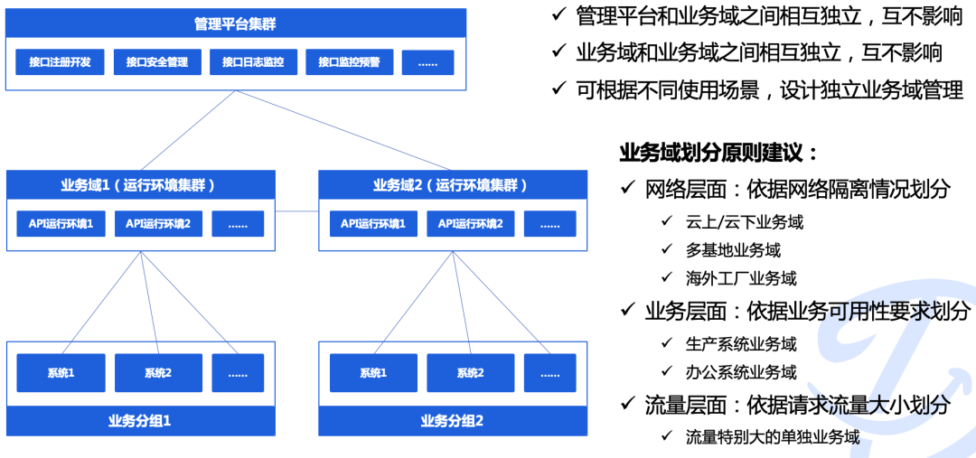 得帆信息联合创始人——王周健：大中型企业集成平台选型建议