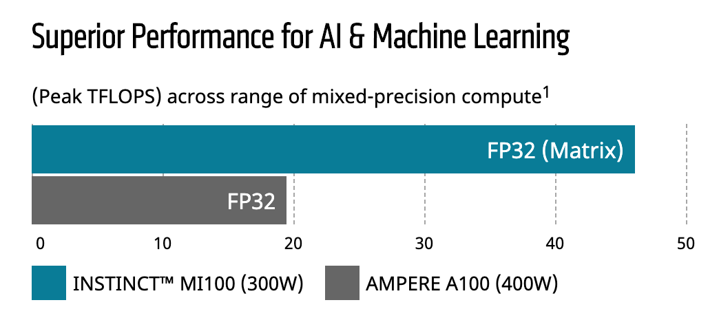 pytorch 支持amd显卡吗 深度学习搞起来 对标英伟达tensor core,amd推出matrix core