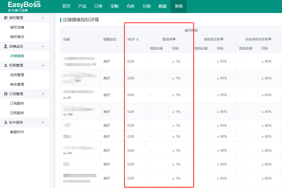 Lazada菲律宾本土店选品怎么操作？EasyBoss ERP选品功能来帮你！