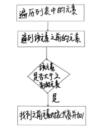 C++动态规划之最长上升子序列