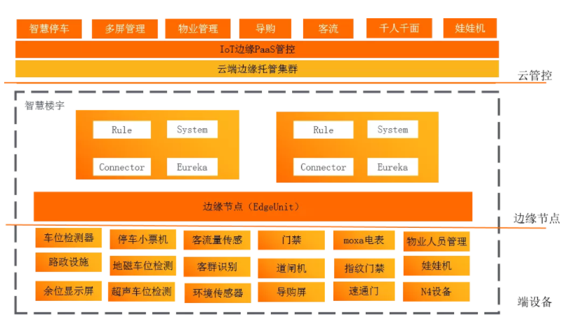 云原生新边界——阿里云边缘计算云原生落地实践