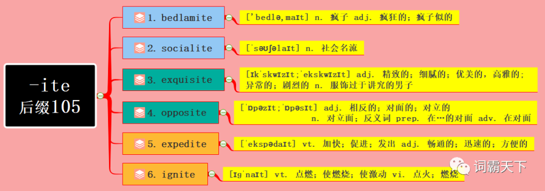 后缀的形容词 后缀 Ite 名词 形容词或动词后缀 同哥same的博客 Csdn博客