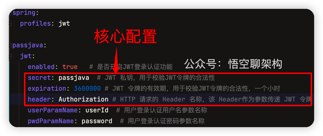 JWT 配置项