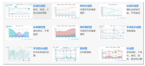 年终将近，如何快速处理销售数据分析