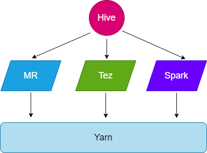 hive-execution