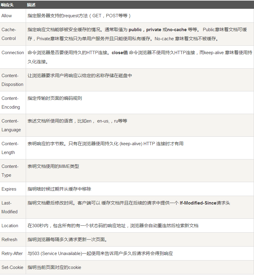 jsp java bean_JSP对象和JavaBeanCSDN博客