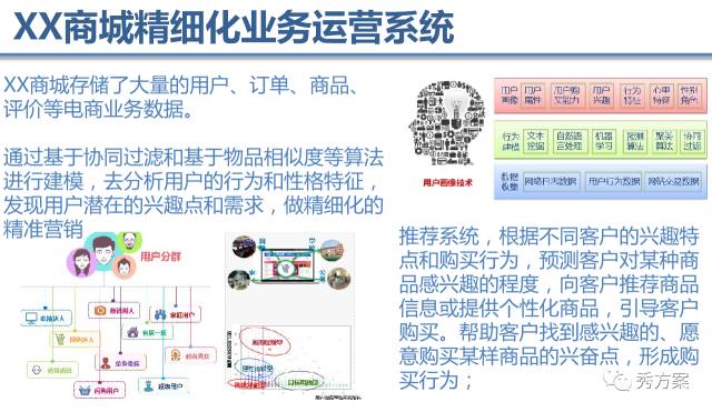 【大数据】大数据平台技术方案及案例