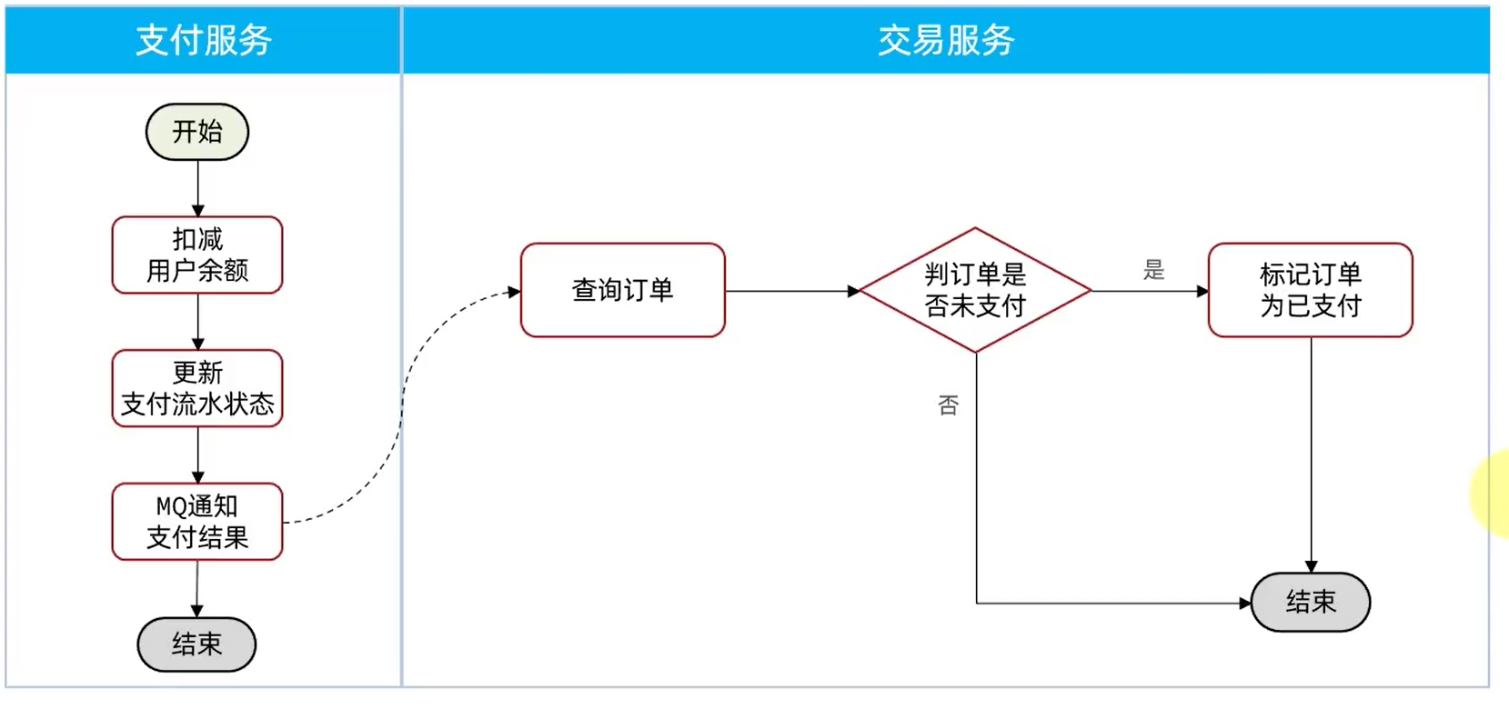 【RabbitMQ】-消息可靠性以及延迟消息_持久化_16