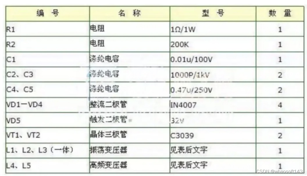 嵌入式分享合集123_安装问题_02