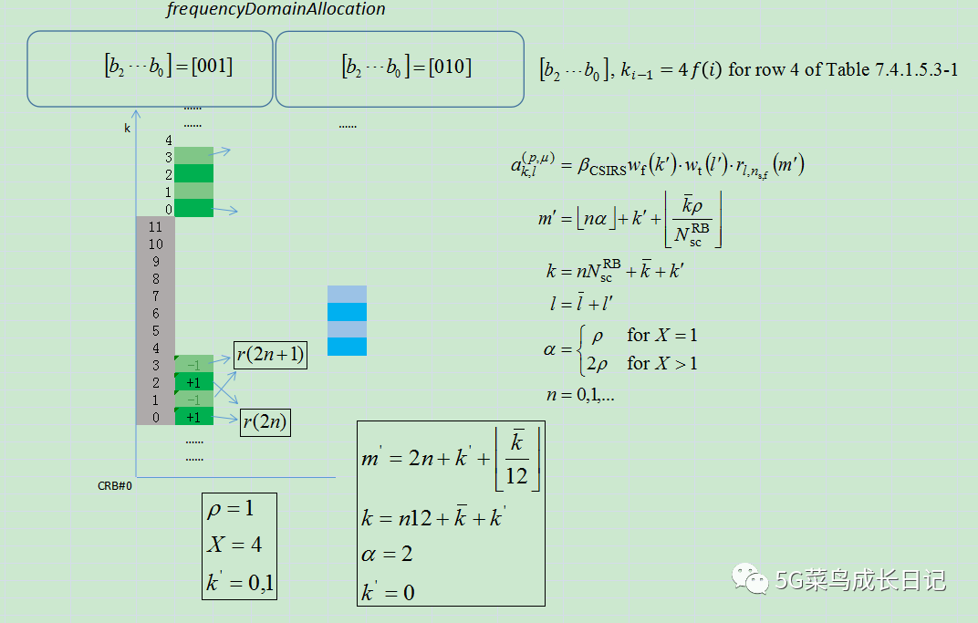 CSI 配置概述和CSI Resource Mapping_csi-measconfig-CSDN博客