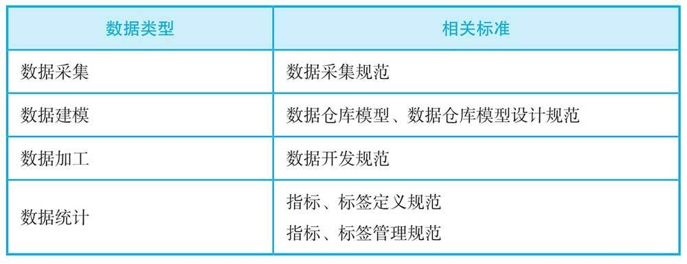 主数据和元数据、数据标准、数据质量有什么关系