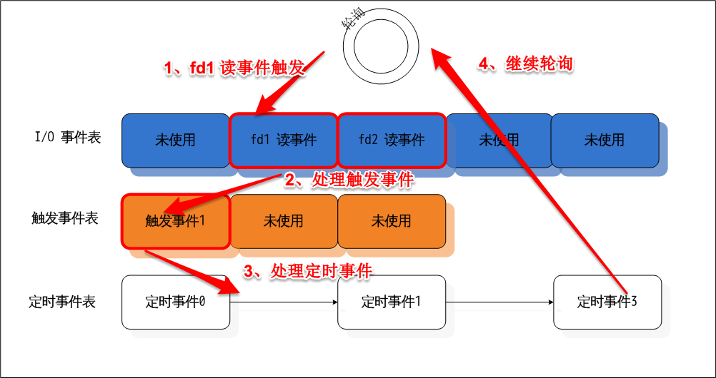 redis_event_summary