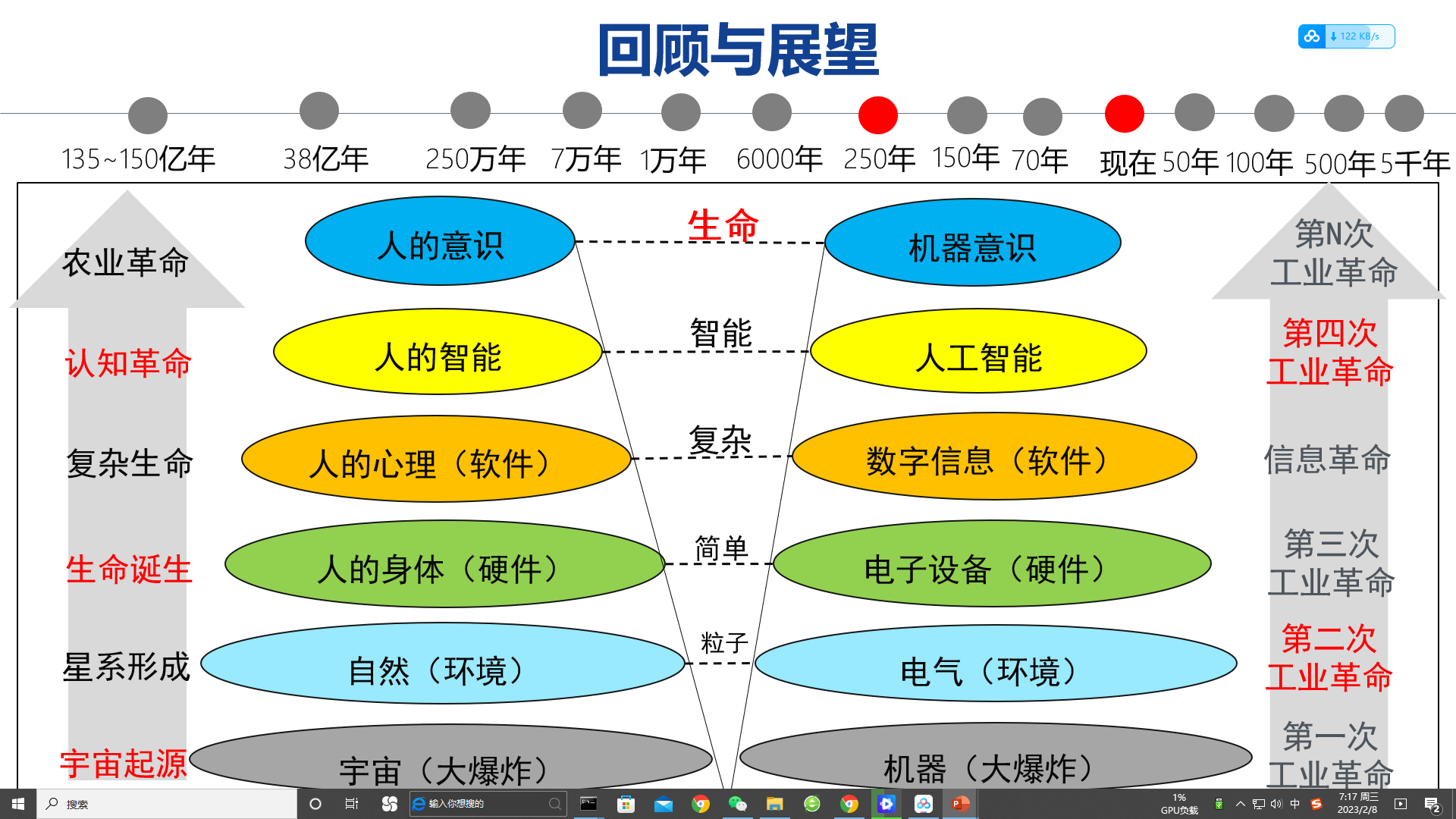 [人工智能-综述-11]：ChatGPT, 通用人工智能还是要来了