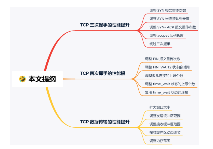 终于有腾讯架构师把困扰我多年的《计算机网络原理》全部讲明白了