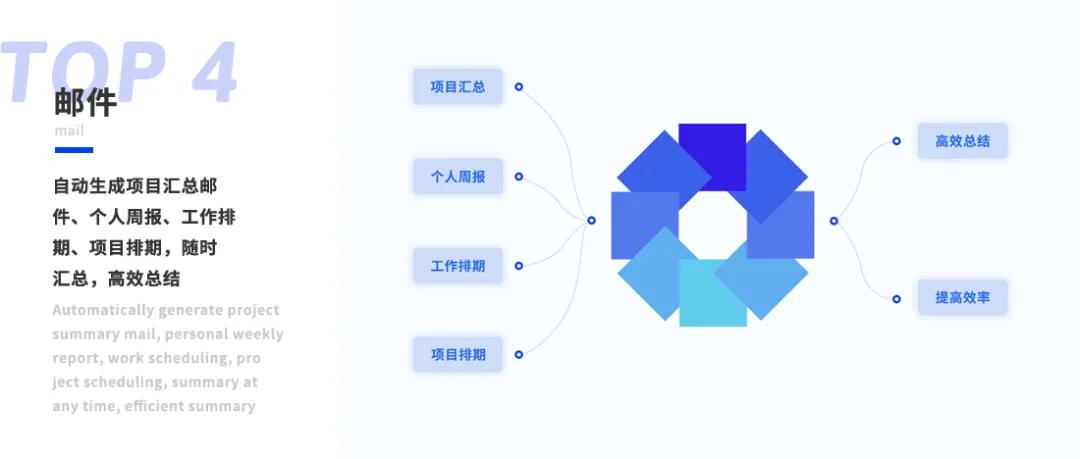 在企业微信中高效办公、管理项目的新技能