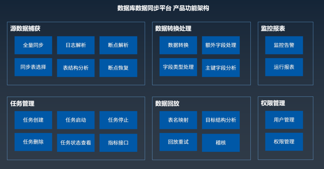 亚信科技AntDB数据库完成中国信通院数据库迁移工具专项测试