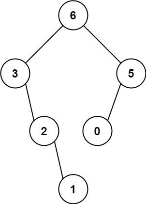 二叉树06（<span style='color:red;'>leetcode</span>654,617,700,<span style='color:red;'>98</span>）
