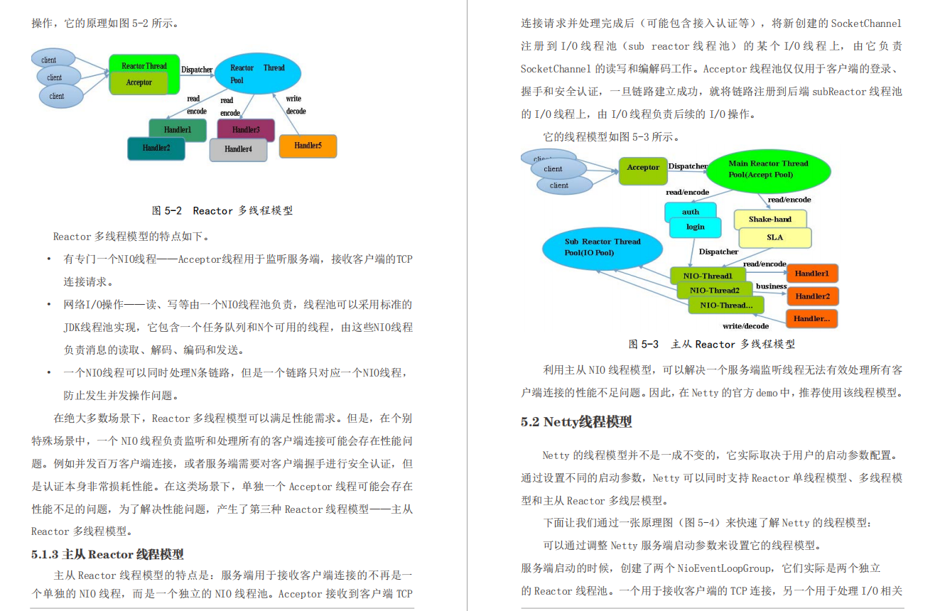 面试总是被问到Netty很慌？搞懂这篇文章，涨薪5K分分钟的事情