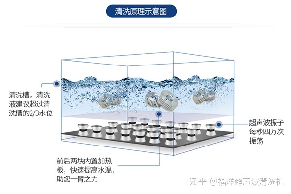 超声换能器的原理及设计超声波清洗机原理及空化效应原理图解